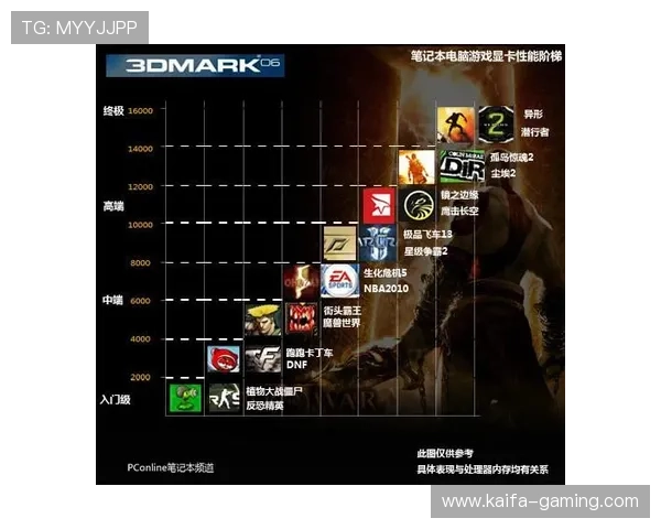 如何在现代设备上畅玩FC电子游戏实现怀旧体验